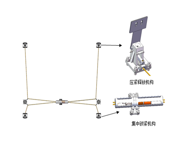 WT-LD聯動壓緊釋放機構